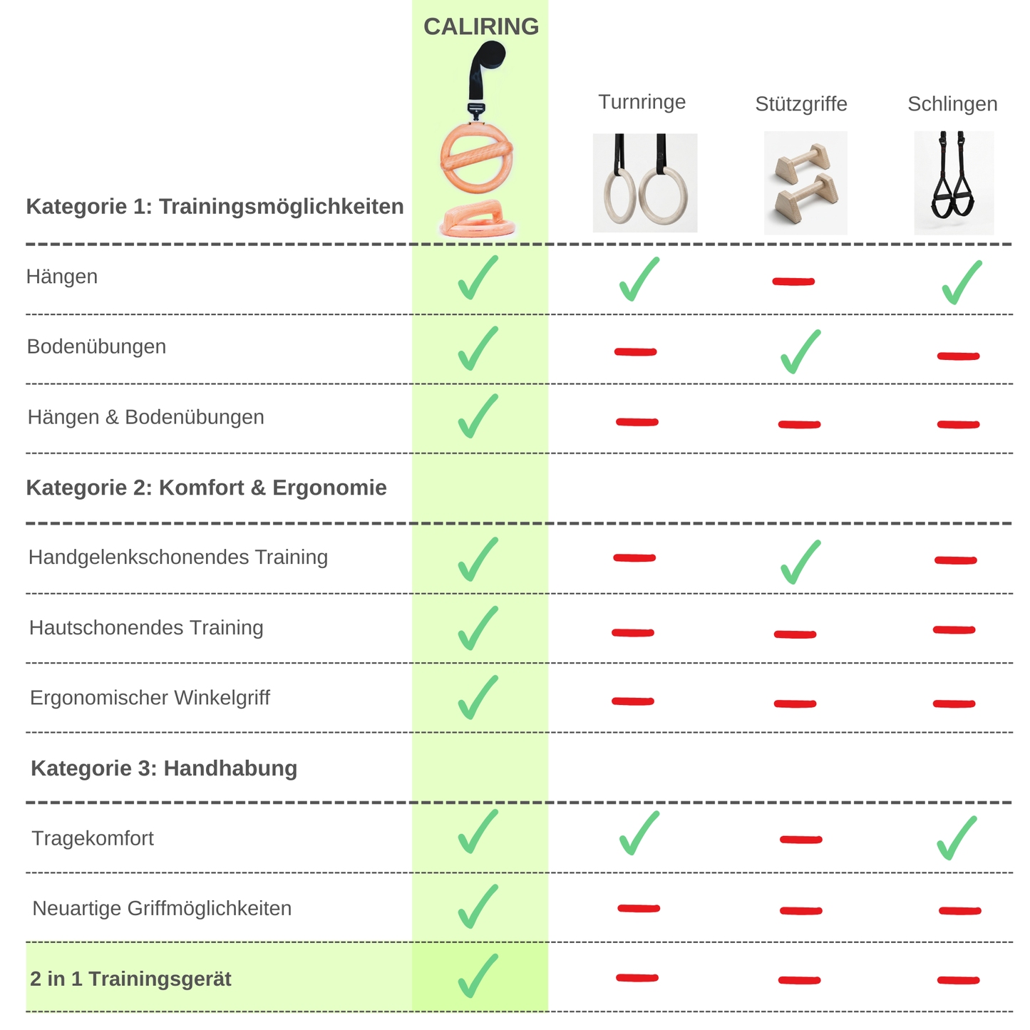CALIRING 2-in-1 Trainingsringe für Boden- & Hängeübungen | Handgelenkschonendes Calisthenics Training